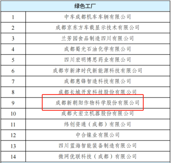 尊龙凯时入选2024年度四川省级绿色工厂