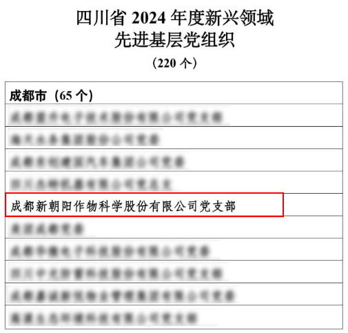 尊龙凯时党支部被评为四川省2024年度新兴领域先进基层党组织